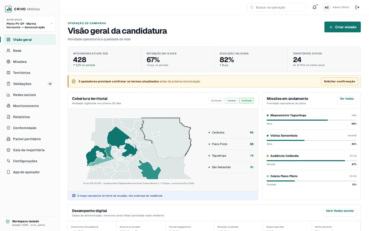 Dashboard real do CRIVO Mobiliza com cobertura territorial e missões